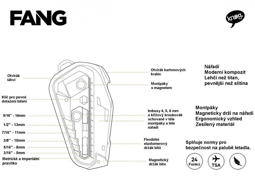 Knog Fang 5 Knog Fang - Image 3