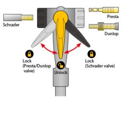 Topeak Joeblow Max HP -Giant Store 76720 topeak joeblow max hp
